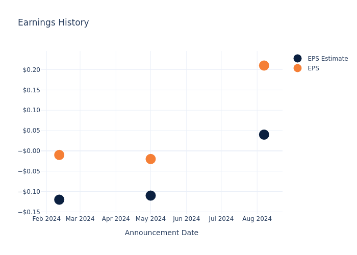 eps graph