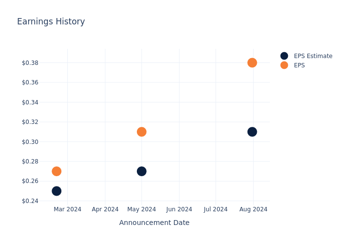 eps graph