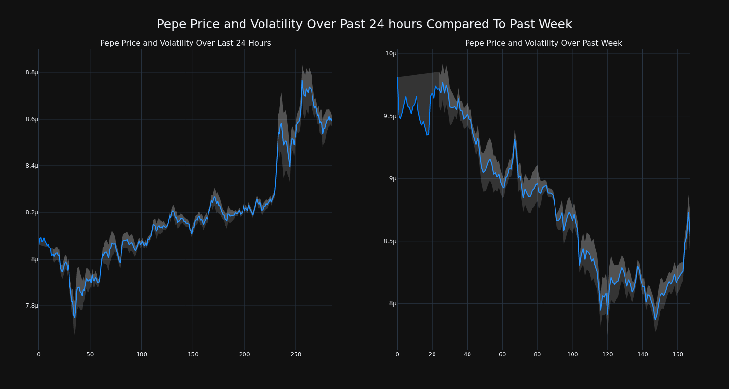 price_chart