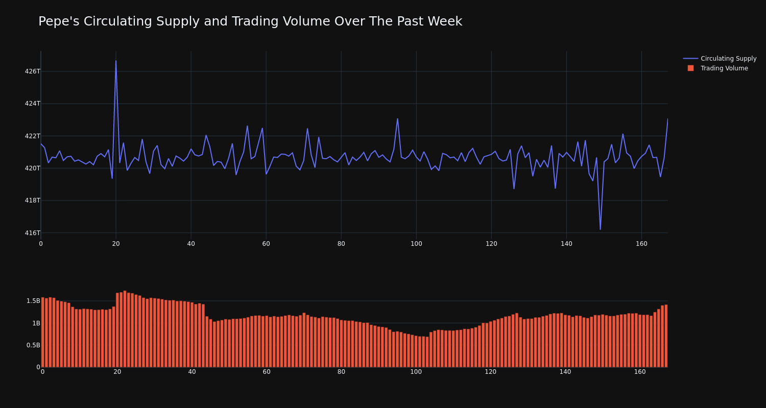 supply_and_vol