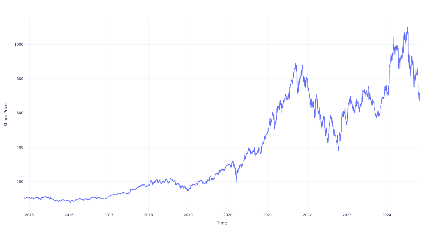 Here's How Much $100 Invested In ASML Holding 10 Years Ago Would Be ...