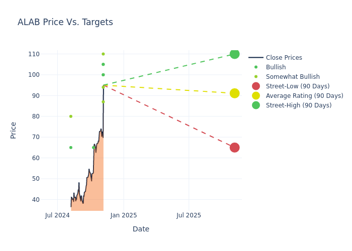 price target chart