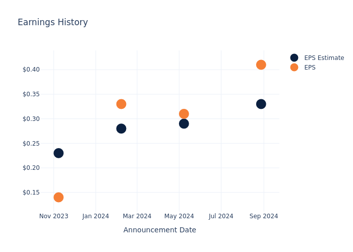 eps graph