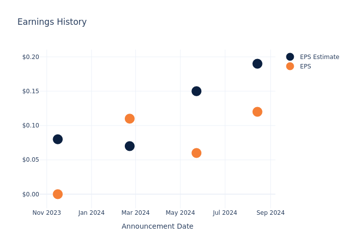 eps graph