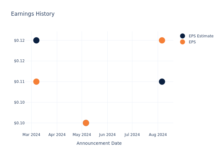 eps graph