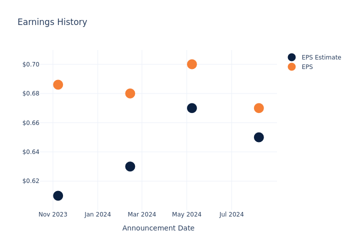 eps graph