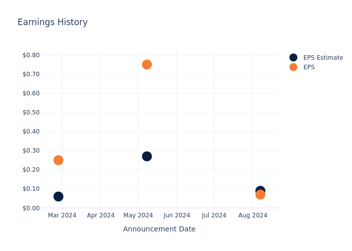 eps graph