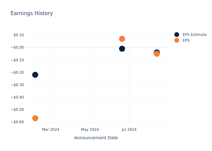 eps graph