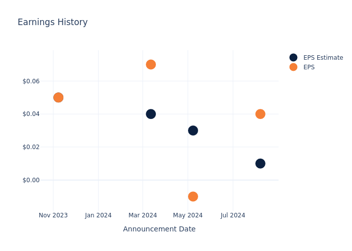 eps graph