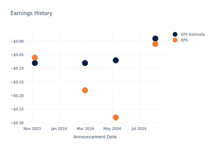 eps graph