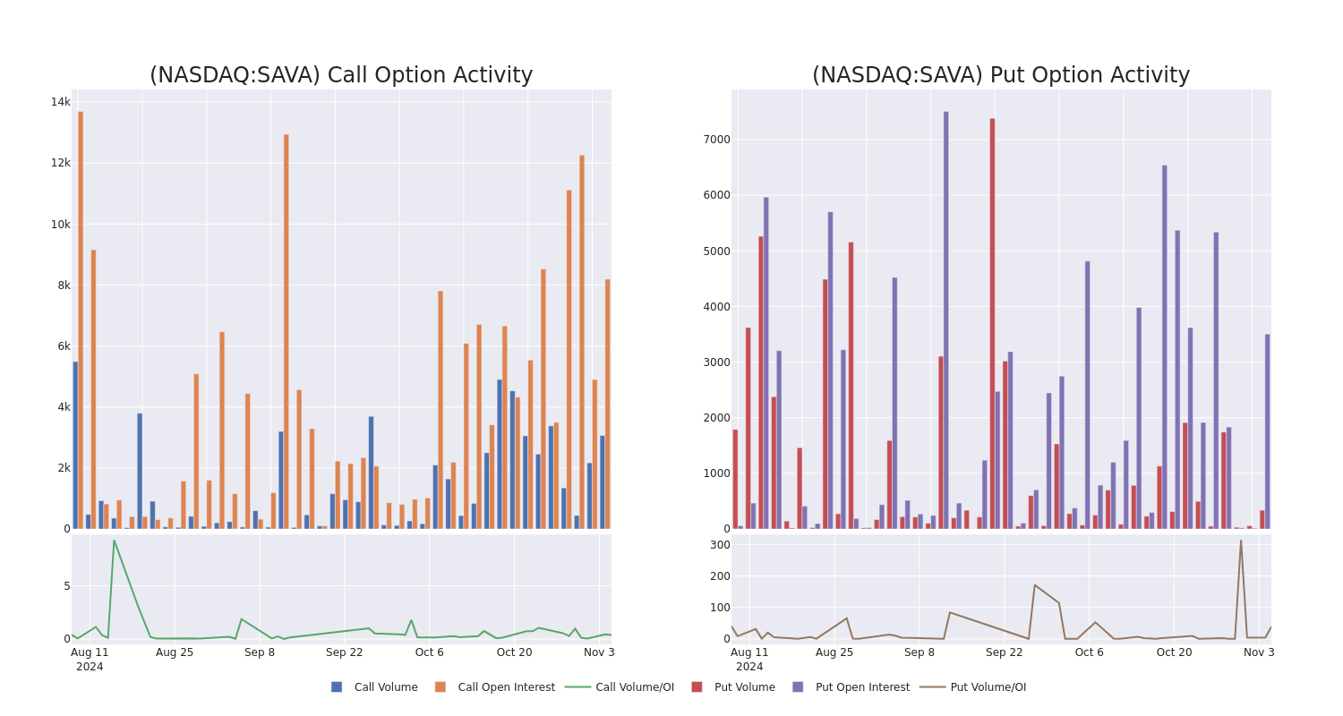 Options Call Chart