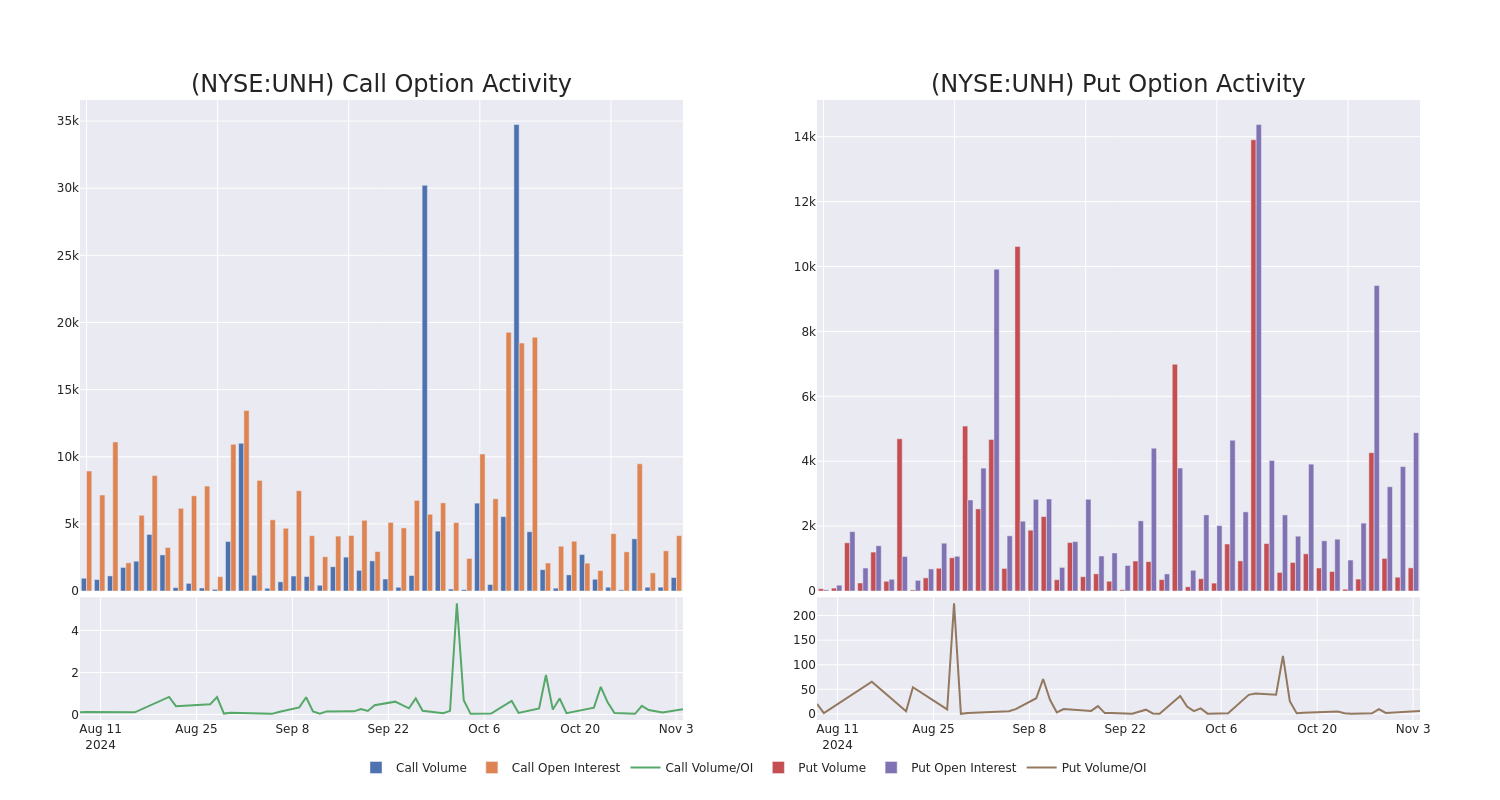 Options Call Chart