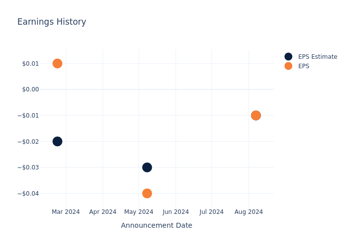 eps graph