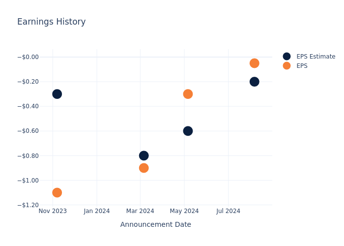 eps graph