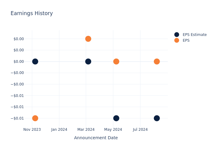 eps graph