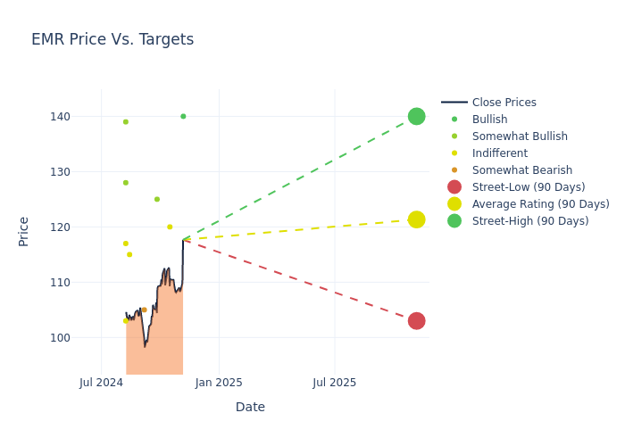 price target chart