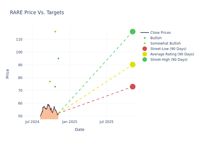 price target chart