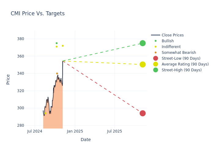 price target chart