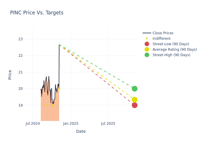 price target chart