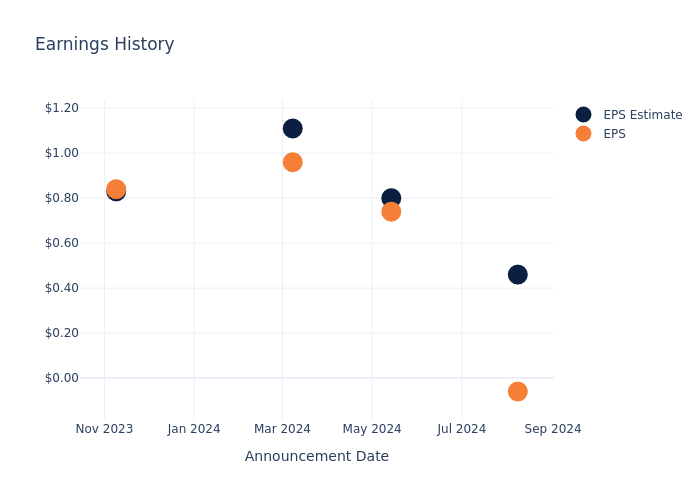 eps graph