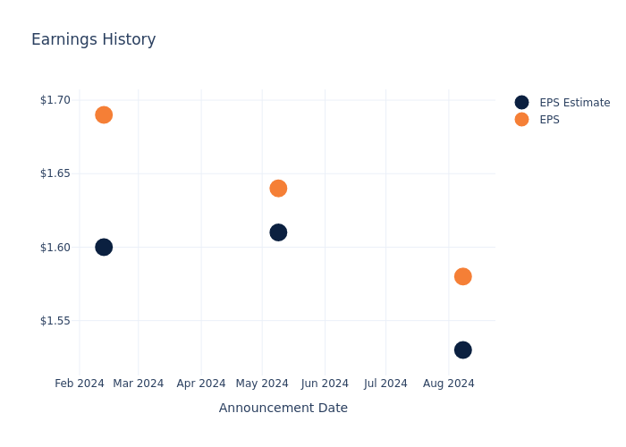 eps graph