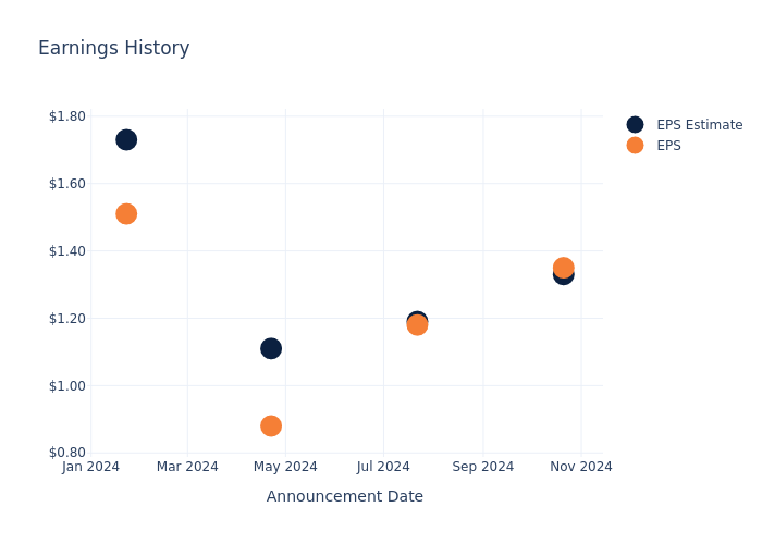 eps graph