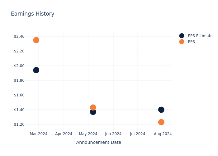 eps graph