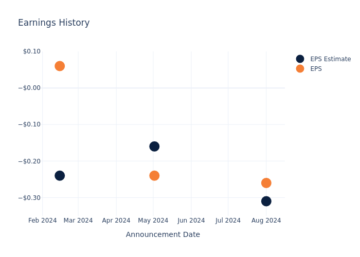 eps graph