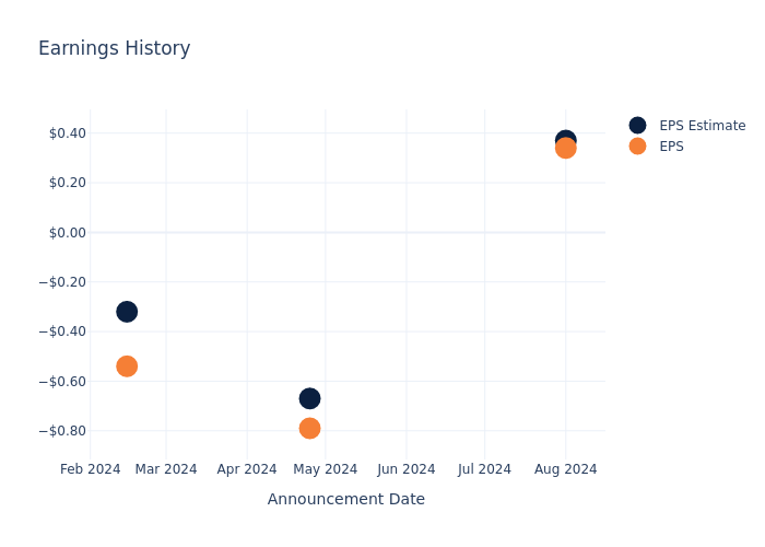 eps graph