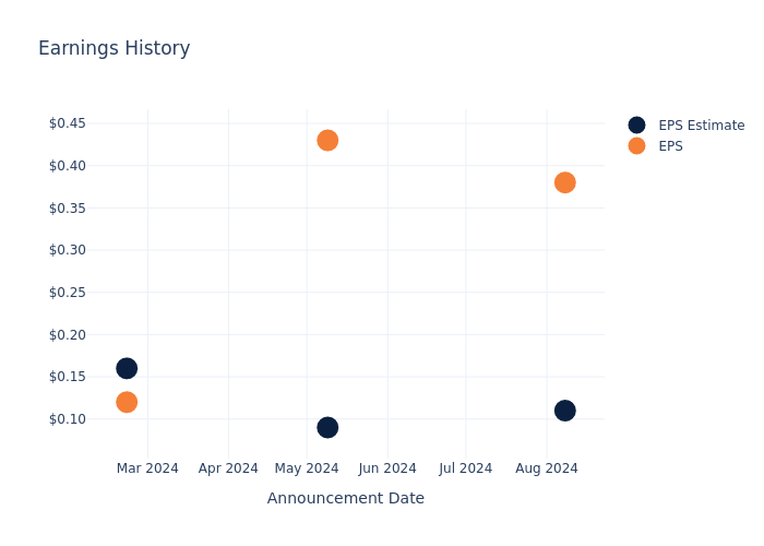 eps graph