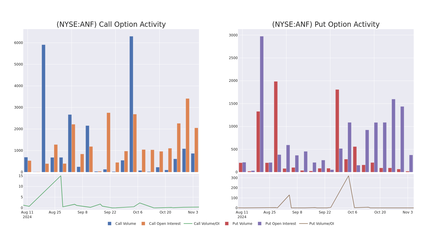 Options Call Chart