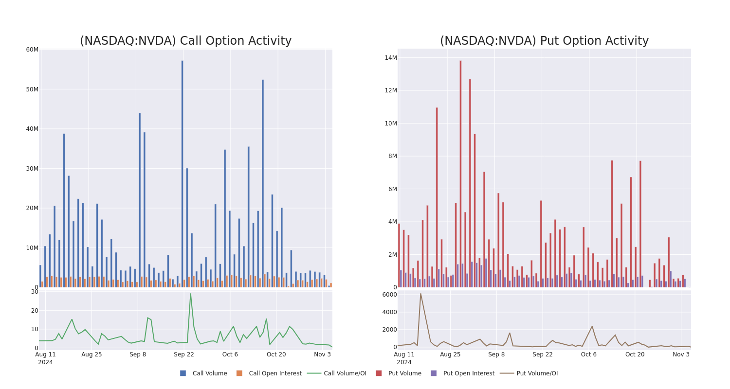 Options Call Chart