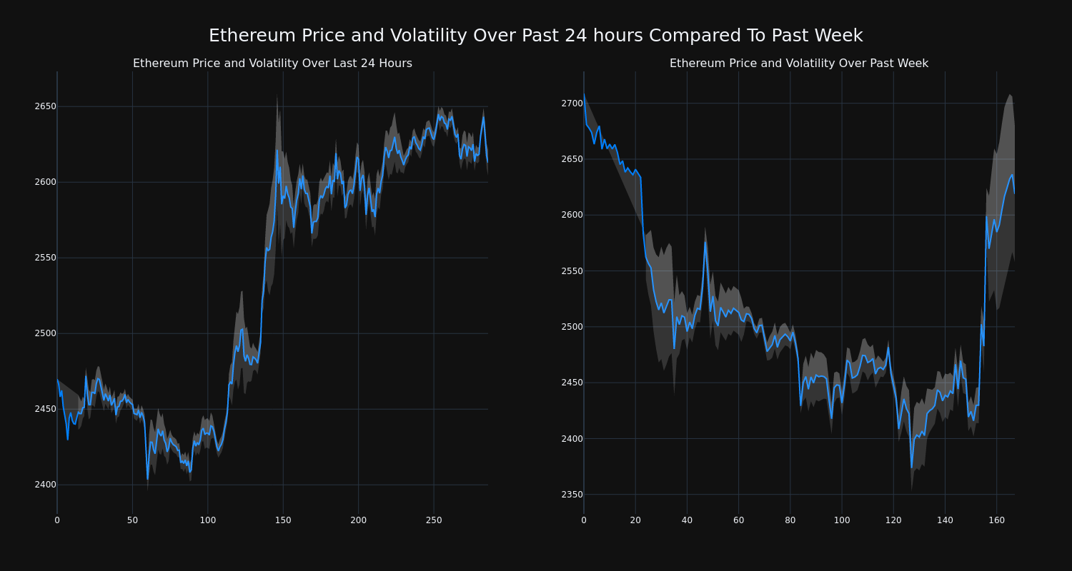 price_chart