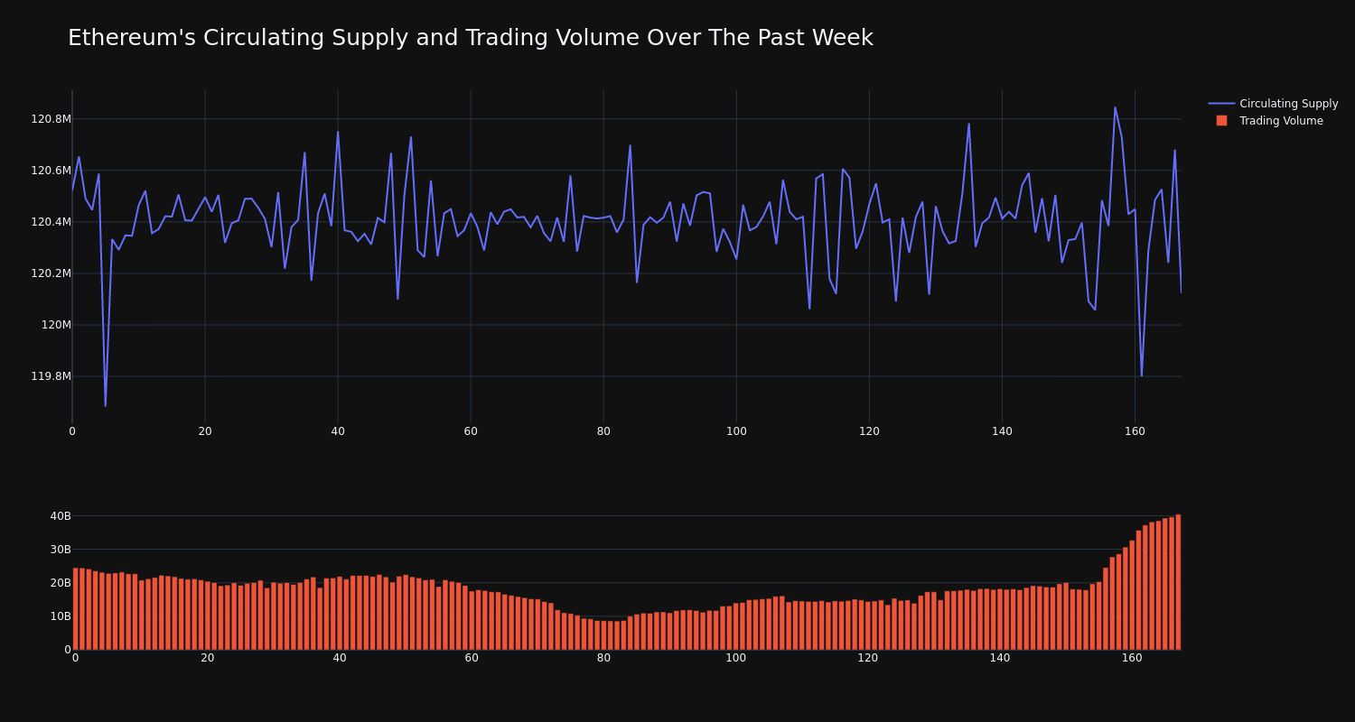 supply_and_vol