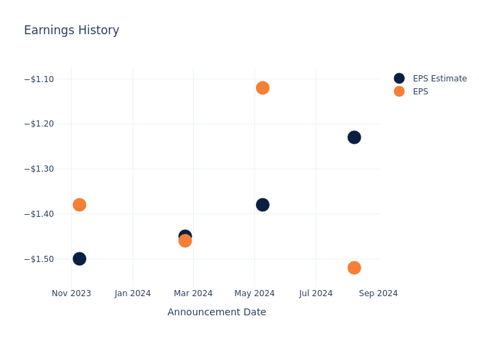 eps graph