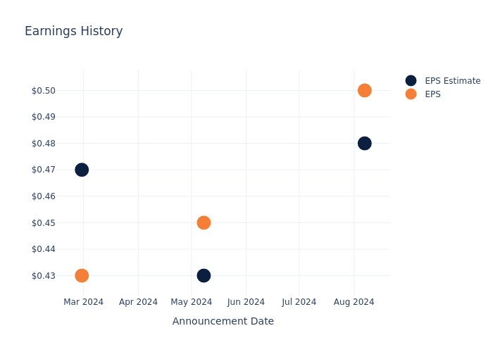 eps graph