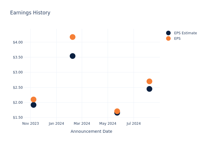 eps graph