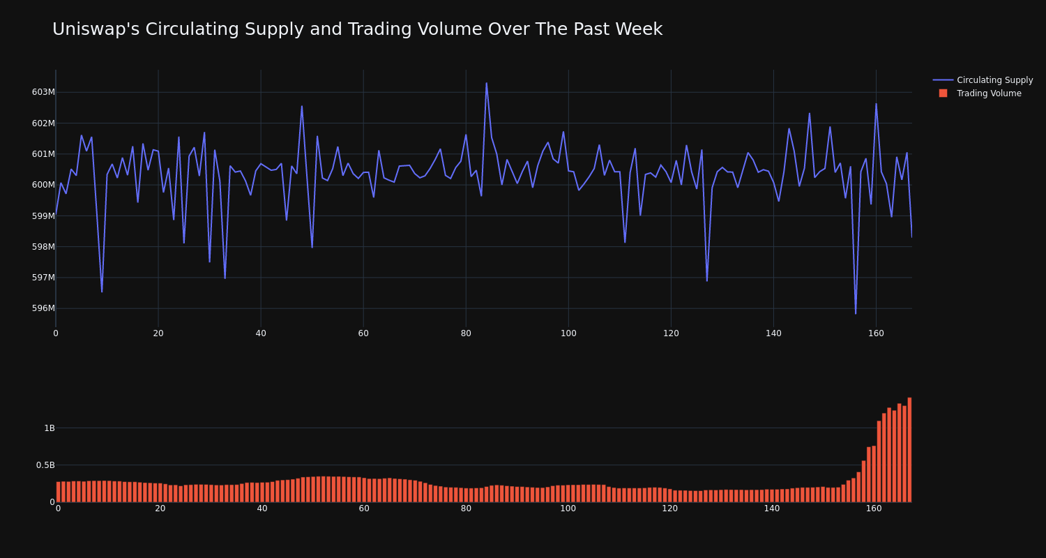 supply_and_vol