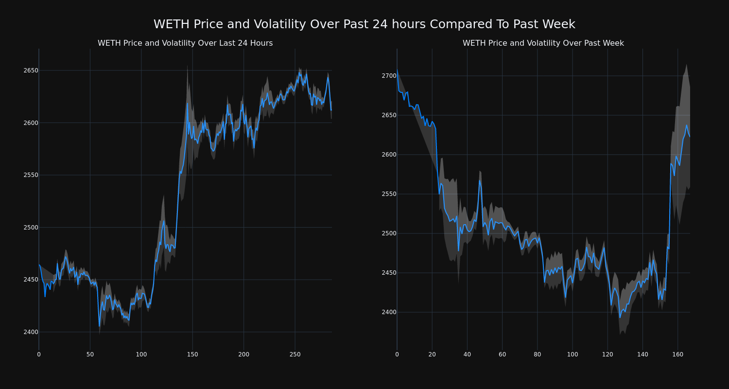 price_chart