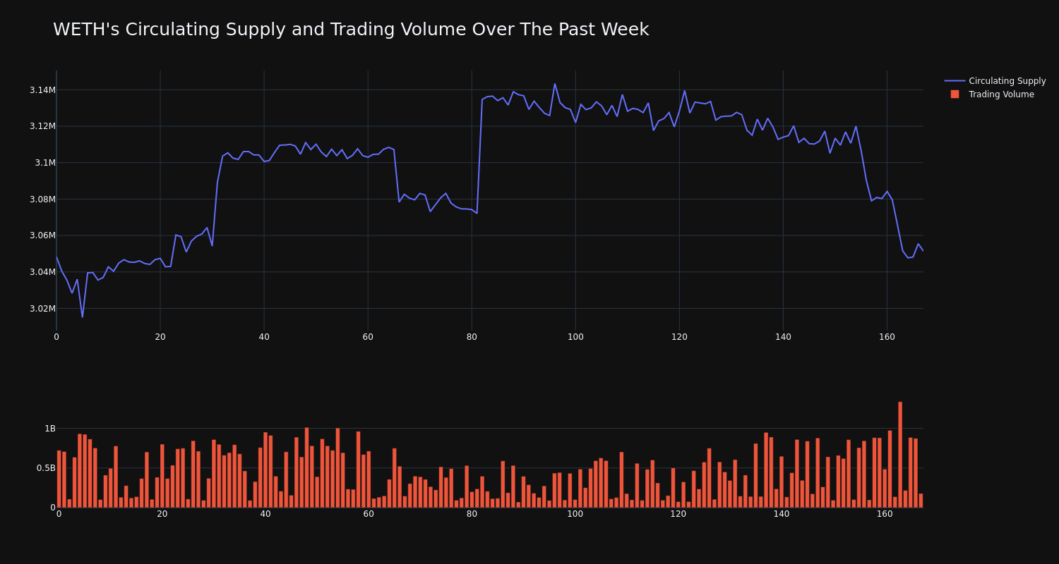 supply_and_vol