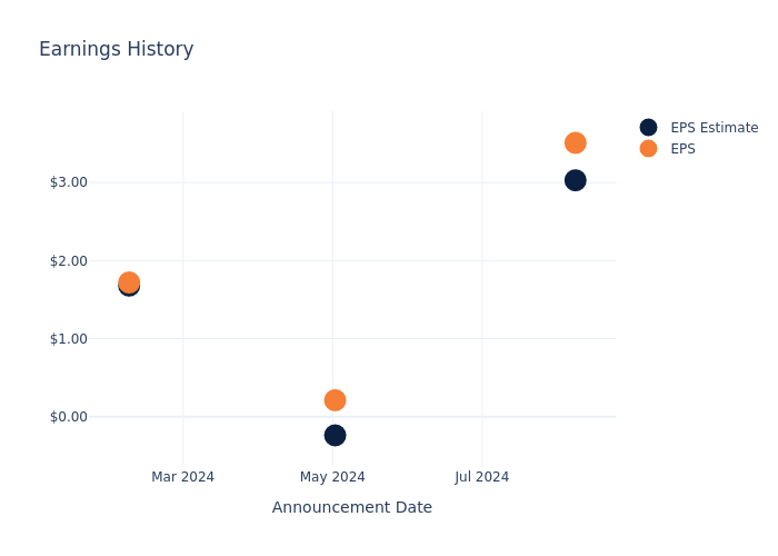 eps graph