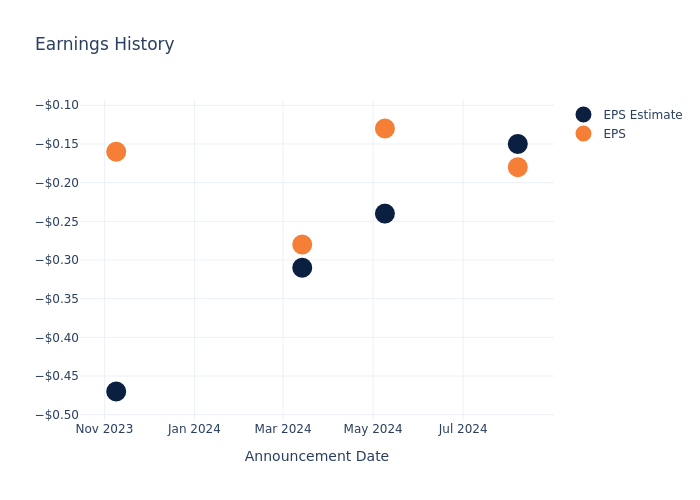 eps graph