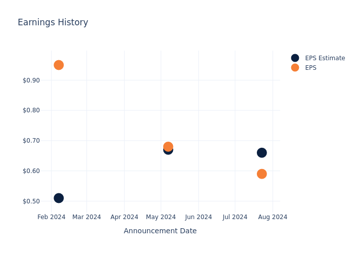 eps graph