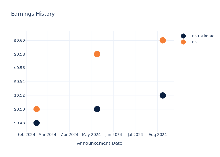 eps graph