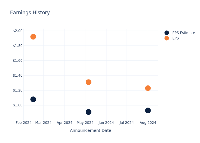 eps graph