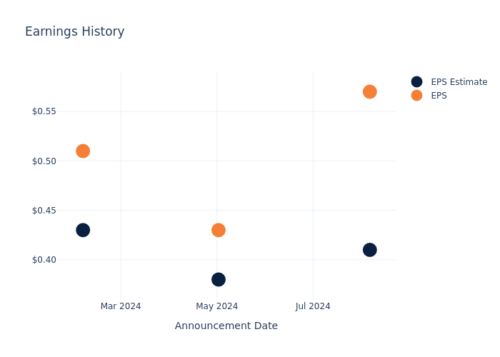 eps graph