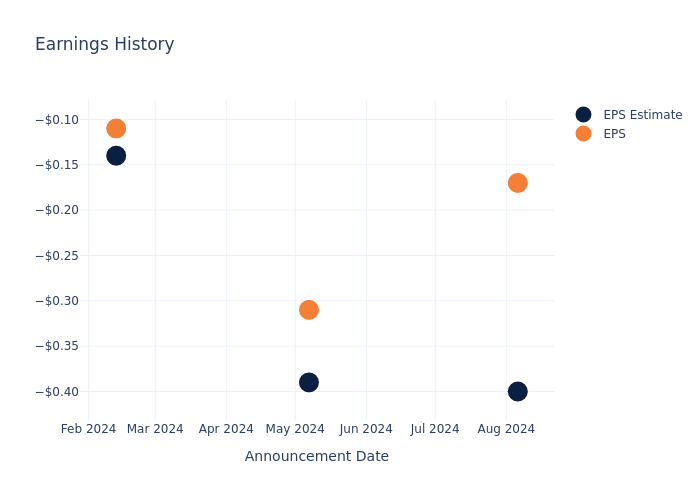 eps graph