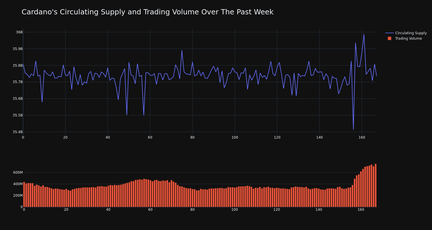 supply_and_vol