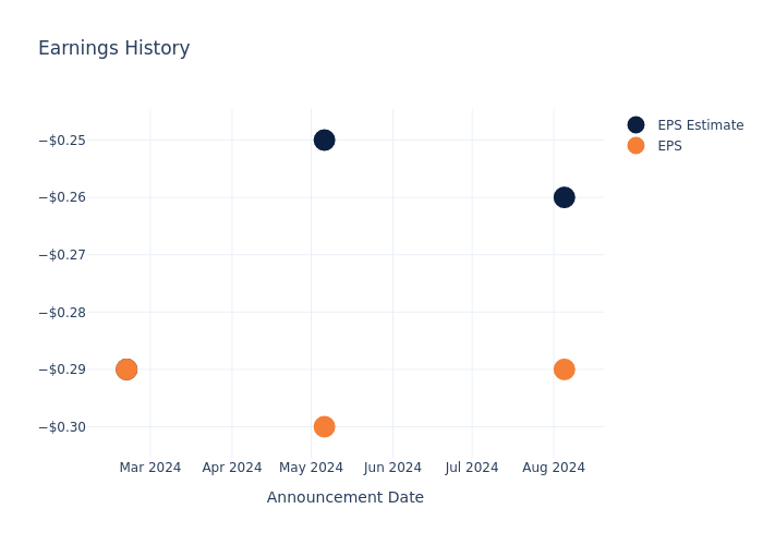 eps graph