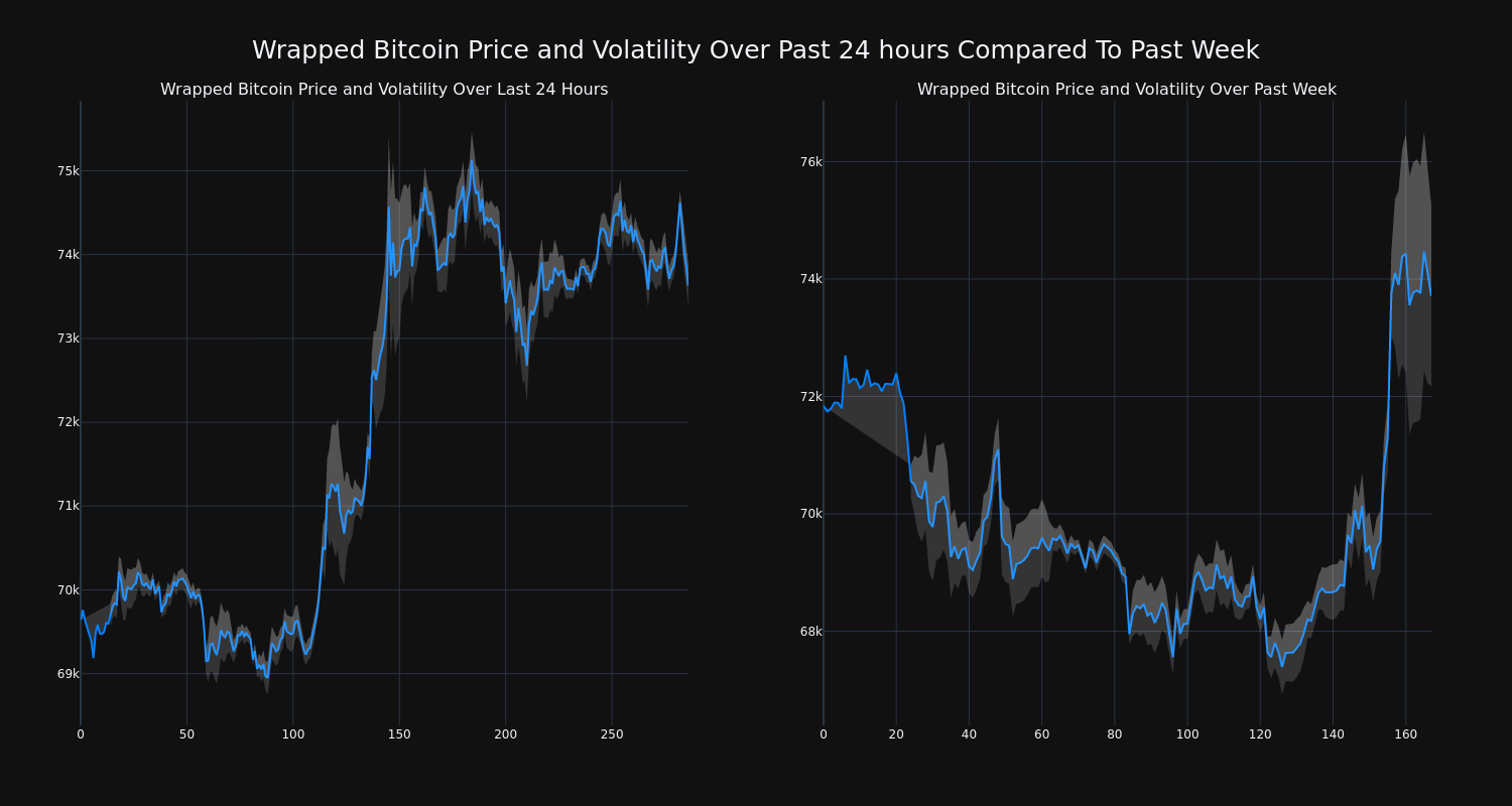 price_chart